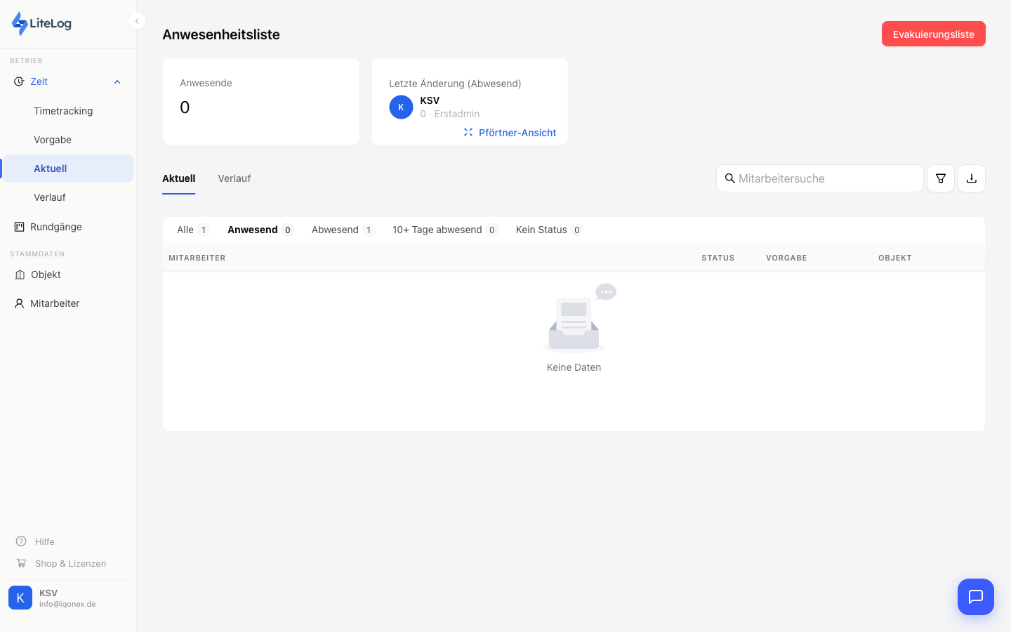 Anwesende Mitarbeiter