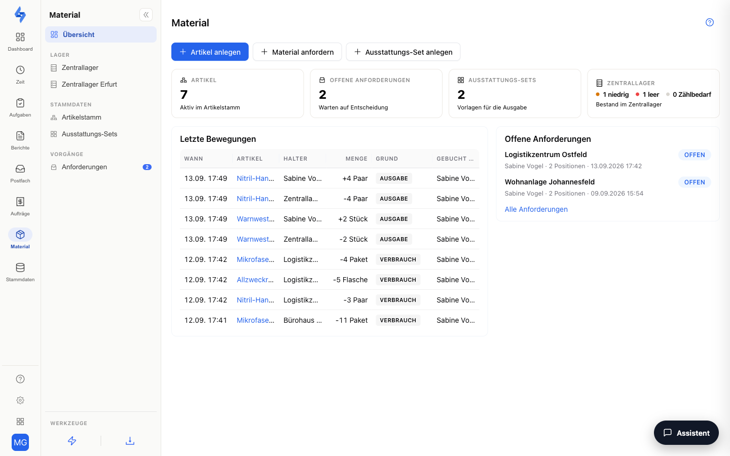 Material overview with key figures