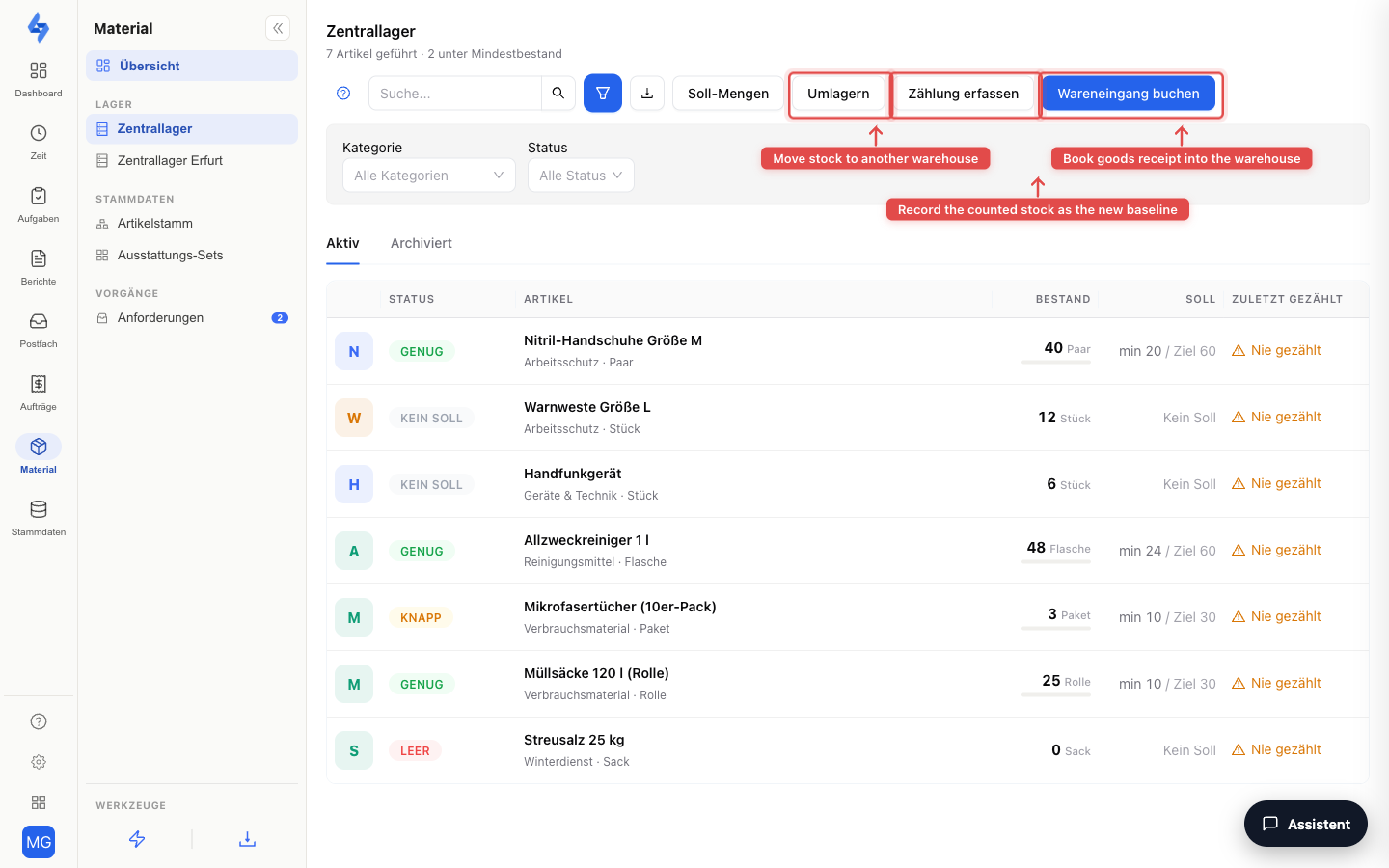 Function overview