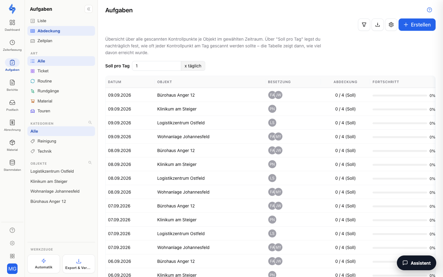 Coverage